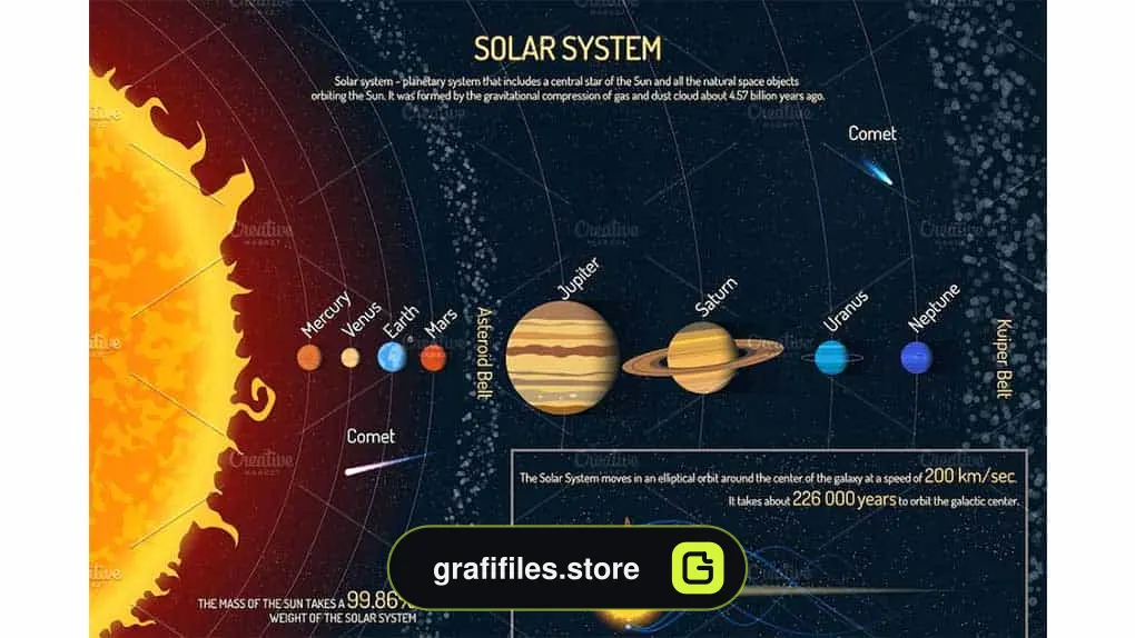 دانلود پوستر آموزشی و وکتور سیارات منظورمه شمسی Solar system planets. Posters set