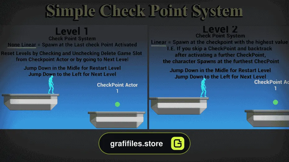 Simple CheckPoint System برای آنریل انجین - 1
